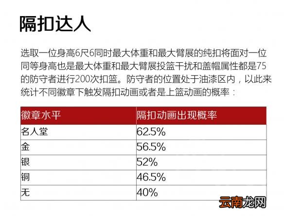 NBA2K19新手怎么打MT模式 NBA2K19MT模式新手注意事项 徽章