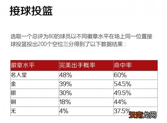 NBA2K19新手怎么打MT模式 NBA2K19MT模式新手注意事项 徽章