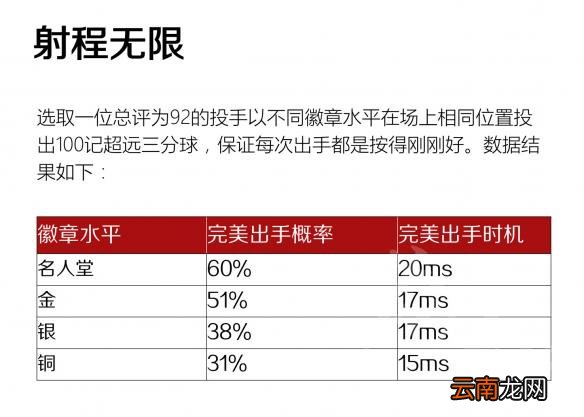 NBA2K19新手怎么打MT模式 NBA2K19MT模式新手注意事项 徽章