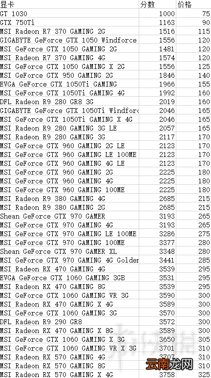 装机模拟器各配件跑分及计算公式分享 3DMark分数怎么算 3DMark分数计算公式_网