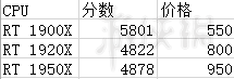 装机模拟器各配件跑分及计算公式分享 3DMark分数怎么算 3DMark分数计算公式_网