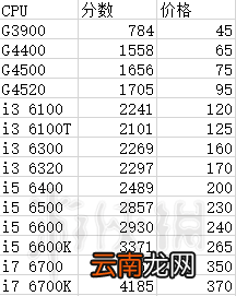装机模拟器各配件跑分及计算公式分享 3DMark分数怎么算 3DMark分数计算公式_网