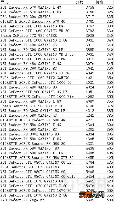 装机模拟器各配件跑分及计算公式分享 3DMark分数怎么算 3DMark分数计算公式_网