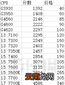 装机模拟器各配件跑分及计算公式分享 3DMark分数怎么算 3DMark分数计算公式_网