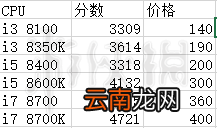 装机模拟器各配件跑分及计算公式分享 3DMark分数怎么算 3DMark分数计算公式_网