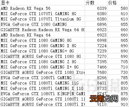 装机模拟器各配件跑分及计算公式分享 3DMark分数怎么算 3DMark分数计算公式_网