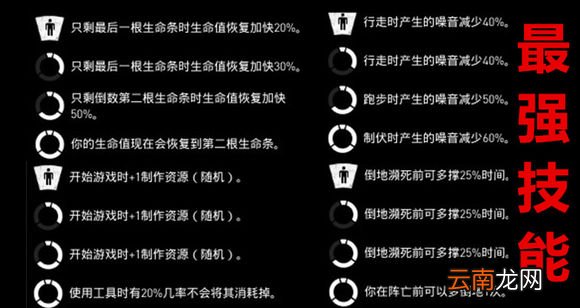 超杀行尸走肉幸存者工作技能有什么效果 幸存者工作技能详解