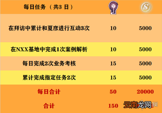 未定事件簿夏彦生日任务收益介绍 未定事件簿夏彦生日任务怎么样