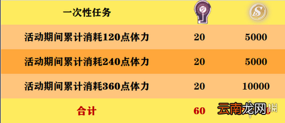 未定事件簿夏彦生日任务收益介绍 未定事件簿夏彦生日任务怎么样