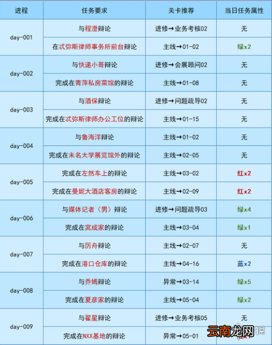 未定事件簿午夜华章怎么玩 未定事件簿午夜华章通关攻略