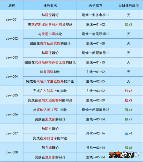 未定事件簿午夜华章第八天攻略 未定事件簿午夜华章怎么玩