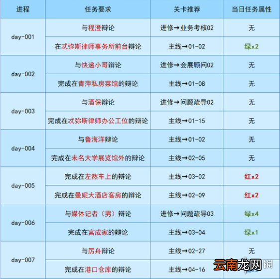 未定事件簿午夜华章第七天任务攻略 未定事件簿午夜华章任务怎么过