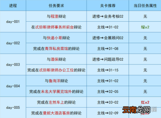 未定事件簿午夜华章第五天攻略 未定事件簿午夜华章怎么过
