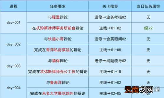 未定事件簿午夜华章任务攻略 未定事件簿午夜华章任务怎么过