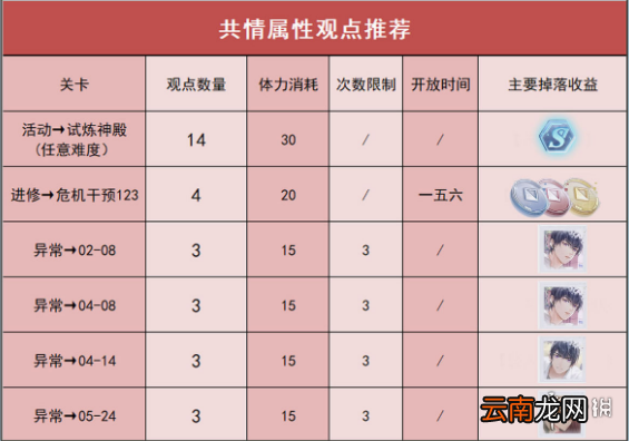 未定事件簿午夜华章攻略 未定事件簿午夜华章怎么过