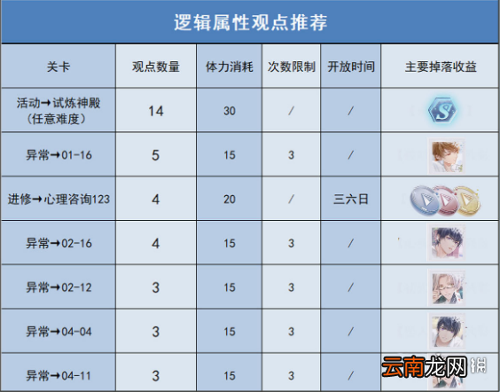 未定事件簿午夜华章攻略 未定事件簿午夜华章怎么过