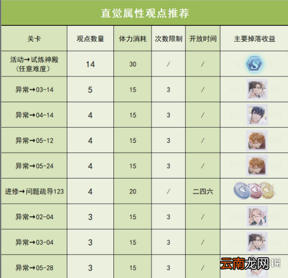 未定事件簿午夜华章攻略 未定事件簿午夜华章怎么过