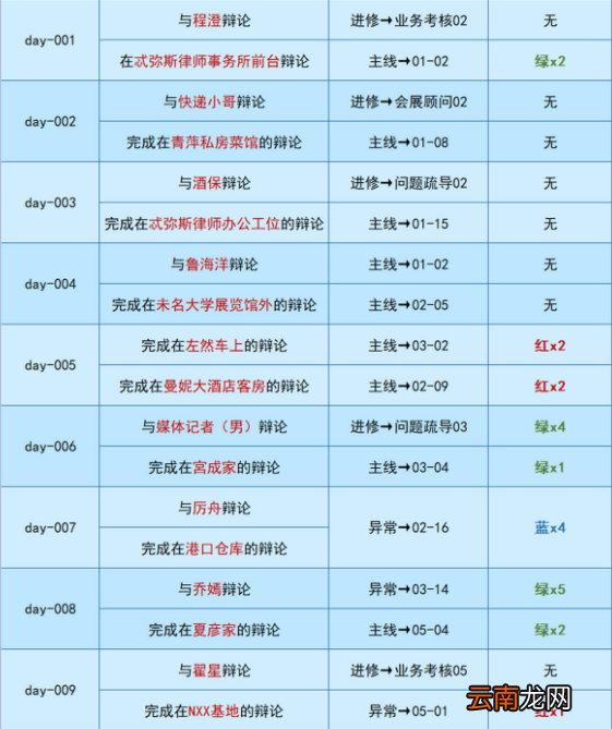 未定事件簿午夜华章攻略 未定事件簿午夜华章怎么过