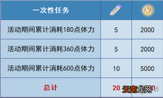 未定事件簿扫地机器人活动奖励一览 未定事件簿扫地机器人活动奖励是什么
