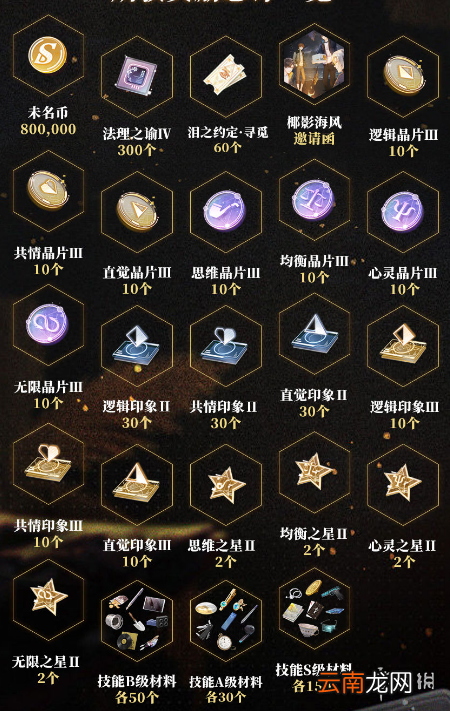 未定事件簿消失的黄金兑换奖励介绍 未定事件簿消失的黄金怎么兑换奖励
