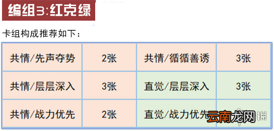 未定事件簿组卡攻略 未定事件簿思绪如何组队