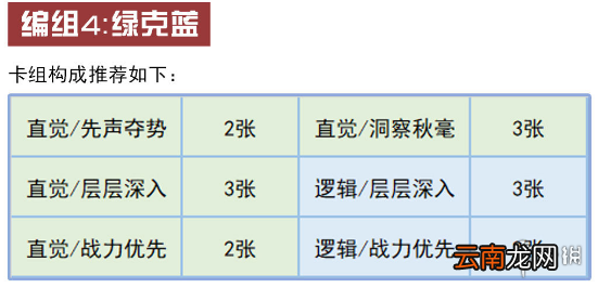 未定事件簿组卡攻略 未定事件簿思绪如何组队
