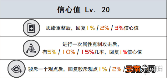未定事件簿研修室天赋介绍 未定事件簿研修室天赋有哪些