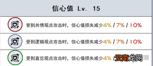 未定事件簿研修室天赋介绍 未定事件簿研修室天赋有哪些