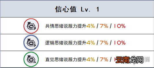 未定事件簿研修室天赋介绍 未定事件簿研修室天赋有哪些