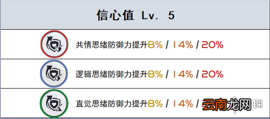 未定事件簿研修室天赋介绍 未定事件簿研修室天赋有哪些