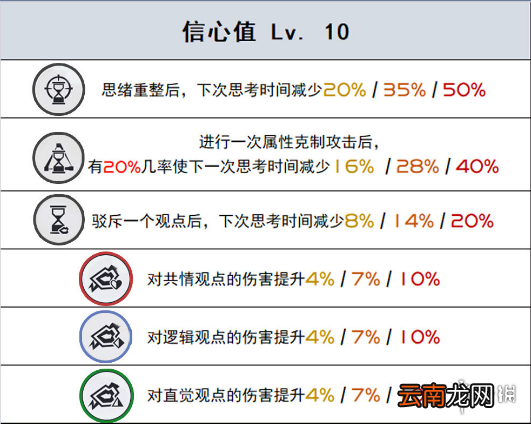未定事件簿研修室天赋介绍 未定事件簿研修室天赋有哪些