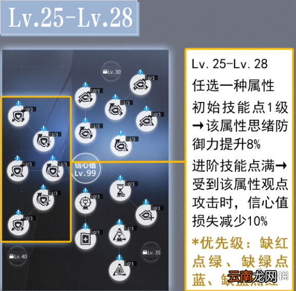 未定事件簿研修室怎么加点 未定事件簿研修室加点推荐