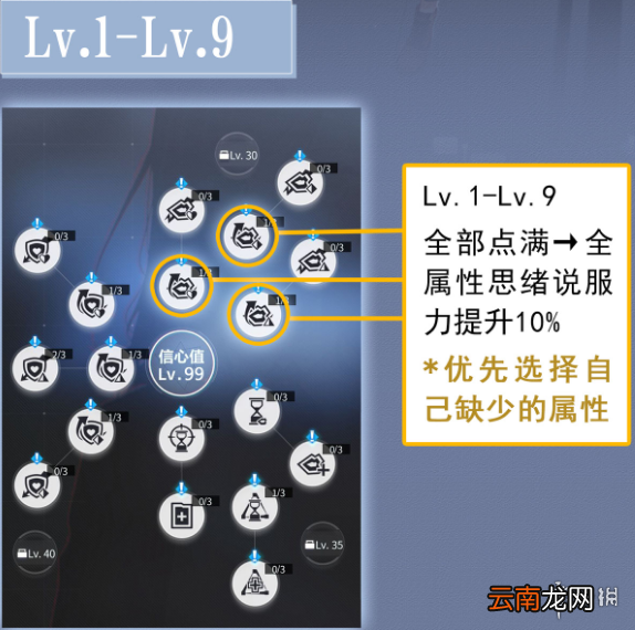 未定事件簿研修室怎么加点 未定事件簿研修室加点推荐