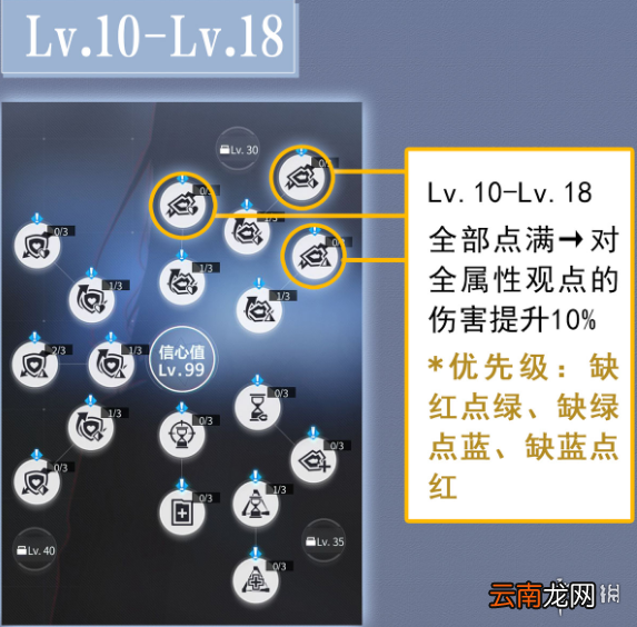 未定事件簿研修室怎么加点 未定事件簿研修室加点推荐