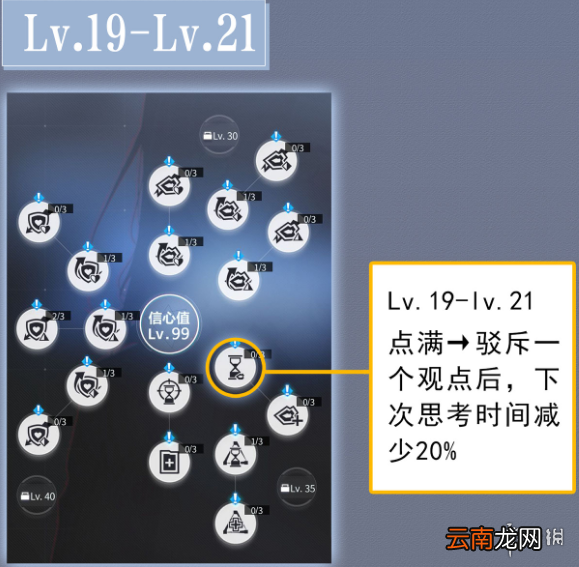 未定事件簿研修室怎么加点 未定事件簿研修室加点推荐