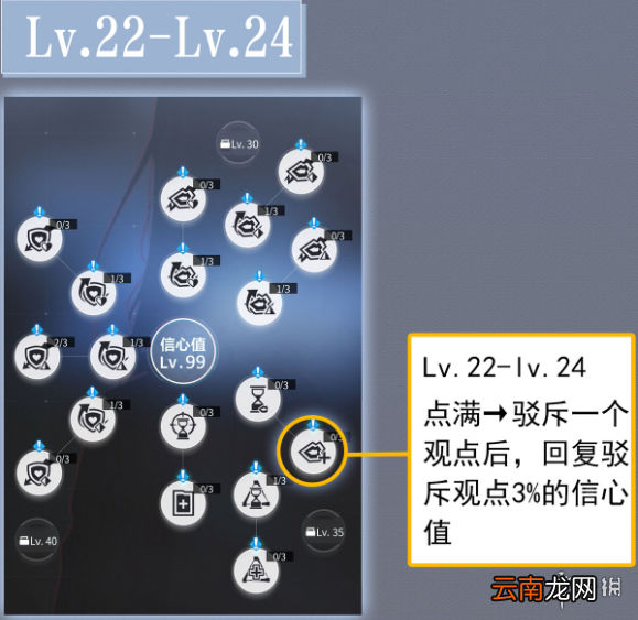 未定事件簿研修室怎么加点 未定事件簿研修室加点推荐