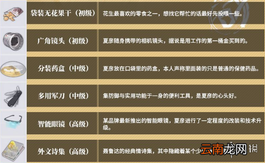 未定事件簿思绪私物图鉴汇总 未定事件簿思绪私物有哪些