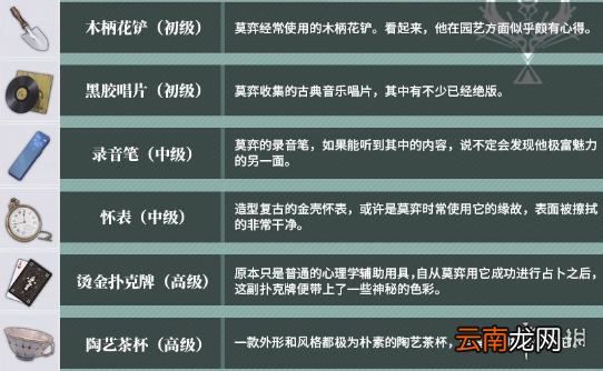 未定事件簿思绪私物图鉴汇总 未定事件簿思绪私物有哪些