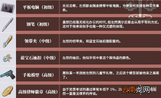 未定事件簿思绪私物图鉴汇总 未定事件簿思绪私物有哪些