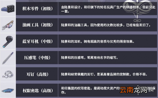 未定事件簿思绪私物图鉴汇总 未定事件簿思绪私物有哪些
