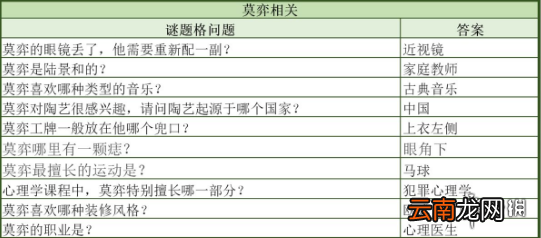 未定事件簿清夏同游答案汇总 未定事件簿清夏同游问题答案一览