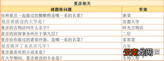 未定事件簿清夏同游答案汇总 未定事件簿清夏同游问题答案一览