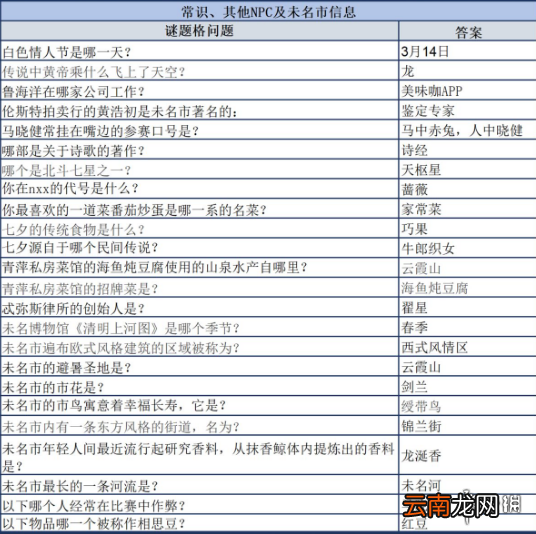 未定事件簿清夏同游答案汇总 未定事件簿清夏同游问题答案一览