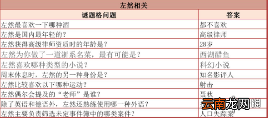 未定事件簿清夏同游答案汇总 未定事件簿清夏同游问题答案一览