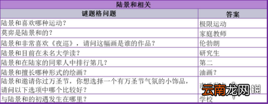 未定事件簿清夏同游答案汇总 未定事件簿清夏同游问题答案一览