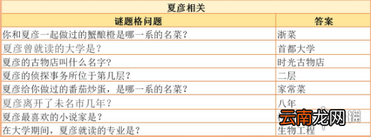 未定事件簿迷宫格答案介绍 未定事件簿谜语格答案是什么