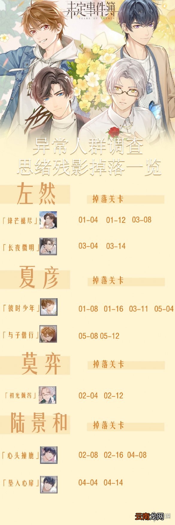 未定事件簿思绪残影有什么用 未定事件簿思绪残影怎么获得