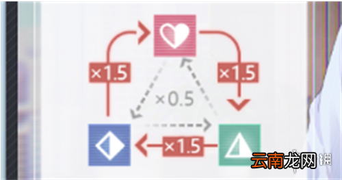 未定事件簿克制关系介绍 未定事件簿属性克制关系是什么
