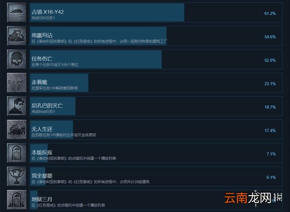 命令与征服重制版成就有什么 命令与征服重制版全成就奖杯