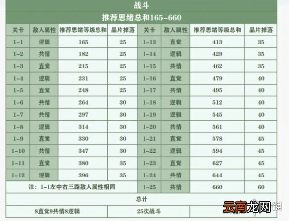 未定事件簿女神的试炼奖励是什么 未定事件簿女神的试炼奖励一览